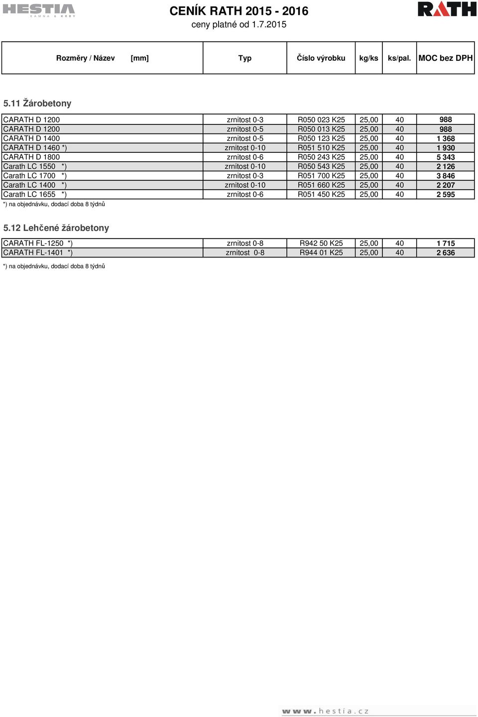 543 K25 25,00 40 2 126 Carath LC 1700 *) zrnitost 0-3 R051 700 K25 25,00 40 3 846 Carath LC 1400 *) zrnitost 0-10 R051 660 K25 25,00 40 2 207 Carath LC 1655 *)