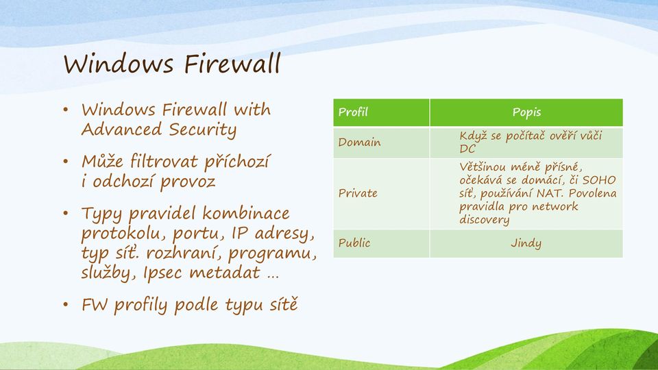 rozhraní, programu, služby, Ipsec metadat FW profily podle typu sítě Profil Domain Private Public