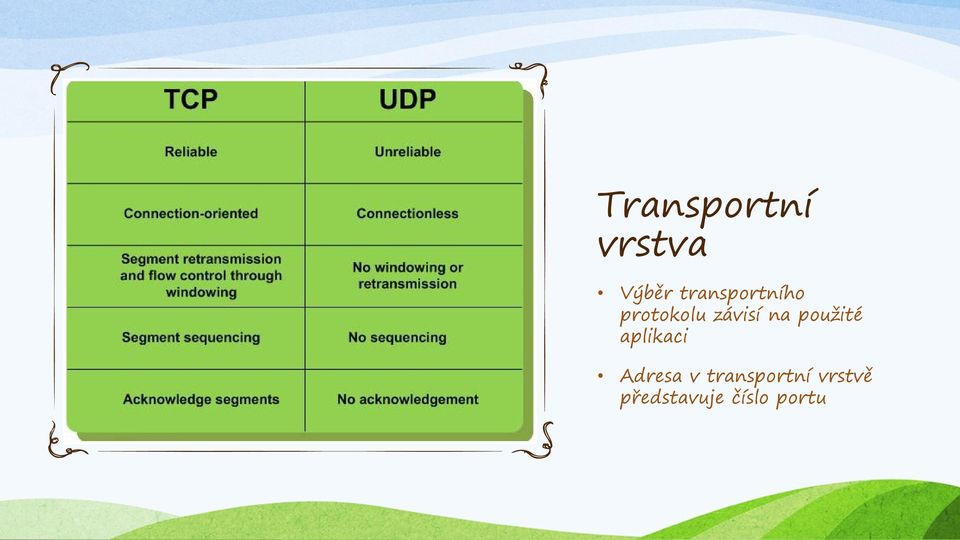 na použité aplikaci Adresa v