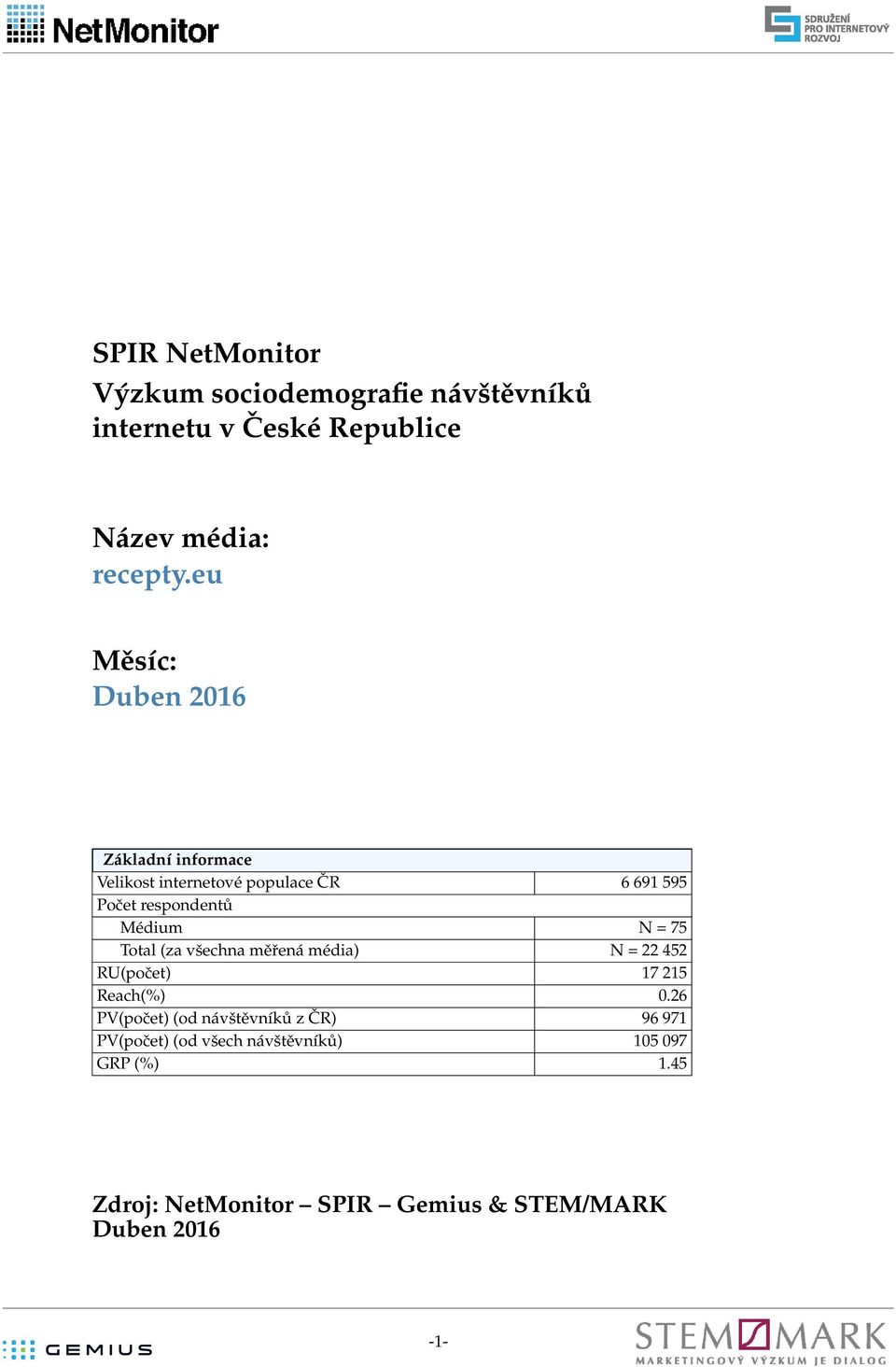 eu Měsíc: Duben 21 Základní informace Velikost internetové populace ČR 91 9 Počet