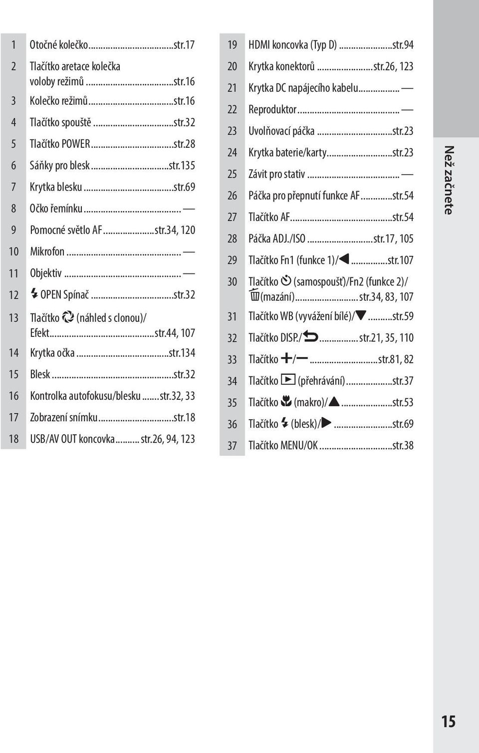 ..str.32 16 Kontrolka autofokusu/blesku...str.32, 33 17 Zobrazení snímku...str.18 18 USB/AV OUT koncovka... str.26, 94, 123 19 HDMI koncovka (Typ D)...str.94 20 Krytka konektorů...str.26, 123 21 Krytka DC napájecího kabelu.