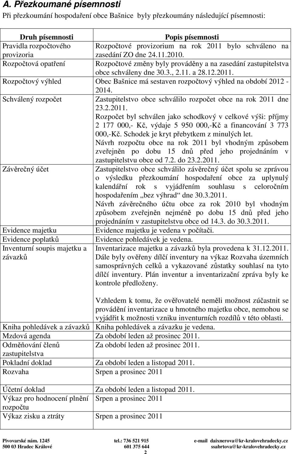 Schválený rozpočet Zastupitelstvo obce schválilo rozpočet obce na rok 2011 