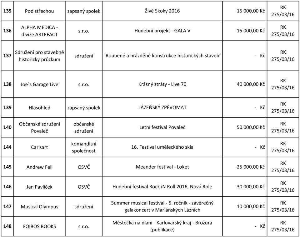 Festival uměleckého skla 145 Andrew Fell OSVČ Meander festival - Loket 25000,00 Kč 146 Jan Pavlíček OSVČ Hudební festival Rock in Roll 2016, Nová Role 30000,00 Kč 147 Musical Olympus Summer
