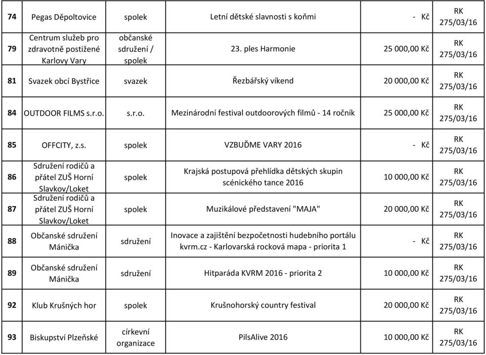 VZBUĎME VARY 2016 86 Sdružení rodičů a přátel ZUŠ Horní Slavkov/Loket Sdružení rodičů a přátel ZUŠ Horní Slavkov/Loket 87 Muzikálové představení "MAJA" 88 Občanské Mánička Krajská postupová přehlídka