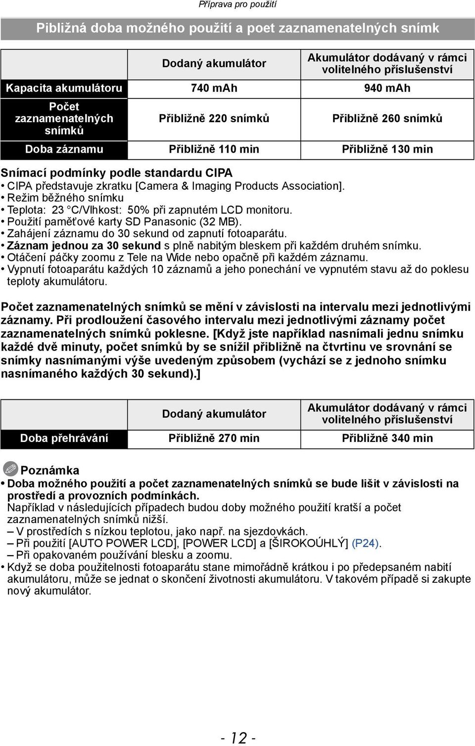 Products Association]. Režim běžného snímku Teplota: 23 oc/vlhkost: 50% při zapnutém LCD monitoru. Použití paměťové karty SD Panasonic (32 MB). Zahájení záznamu do 30 sekund od zapnutí fotoaparátu.