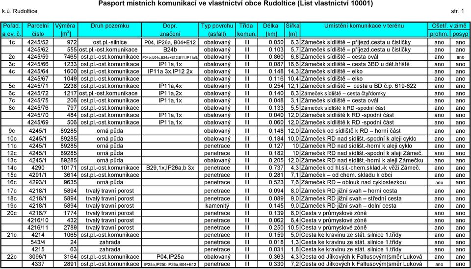 -silnice P04, IP26a, B04+E12 obalovaný III 0,050 6,3 Zámeček sídliště příjezd.cesta u čističky ano ano 4245/62 555 ost.pl.-ost.komunikace B24b obalovaný III 0,103 5,7 Zámeček sídliště příjezd.