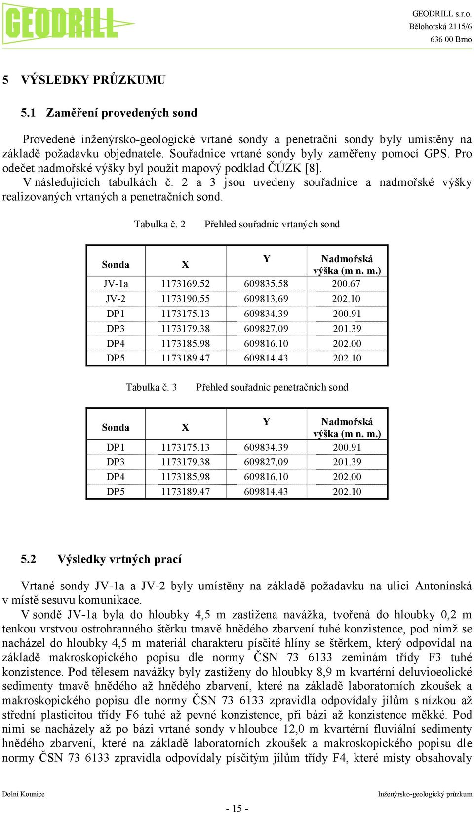 2 a 3 jsou uvedeny souřadnice a nadmořské výšky realizovaných vrtaných a penetračních sond. Tabulka č. 2 Přehled souřadnic vrtaných sond Sonda X Y Nadmořská výška (m n. m.) JV-1a 1173169.52 609835.