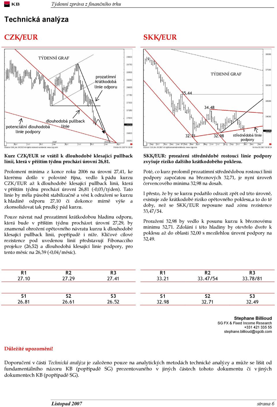 98 střednědobá linie podpory li Kurz CZK/EUR se vrátil k dlouhodobé klesající pullback linii, která v příštím týdnu prochází úrovní 26,81.