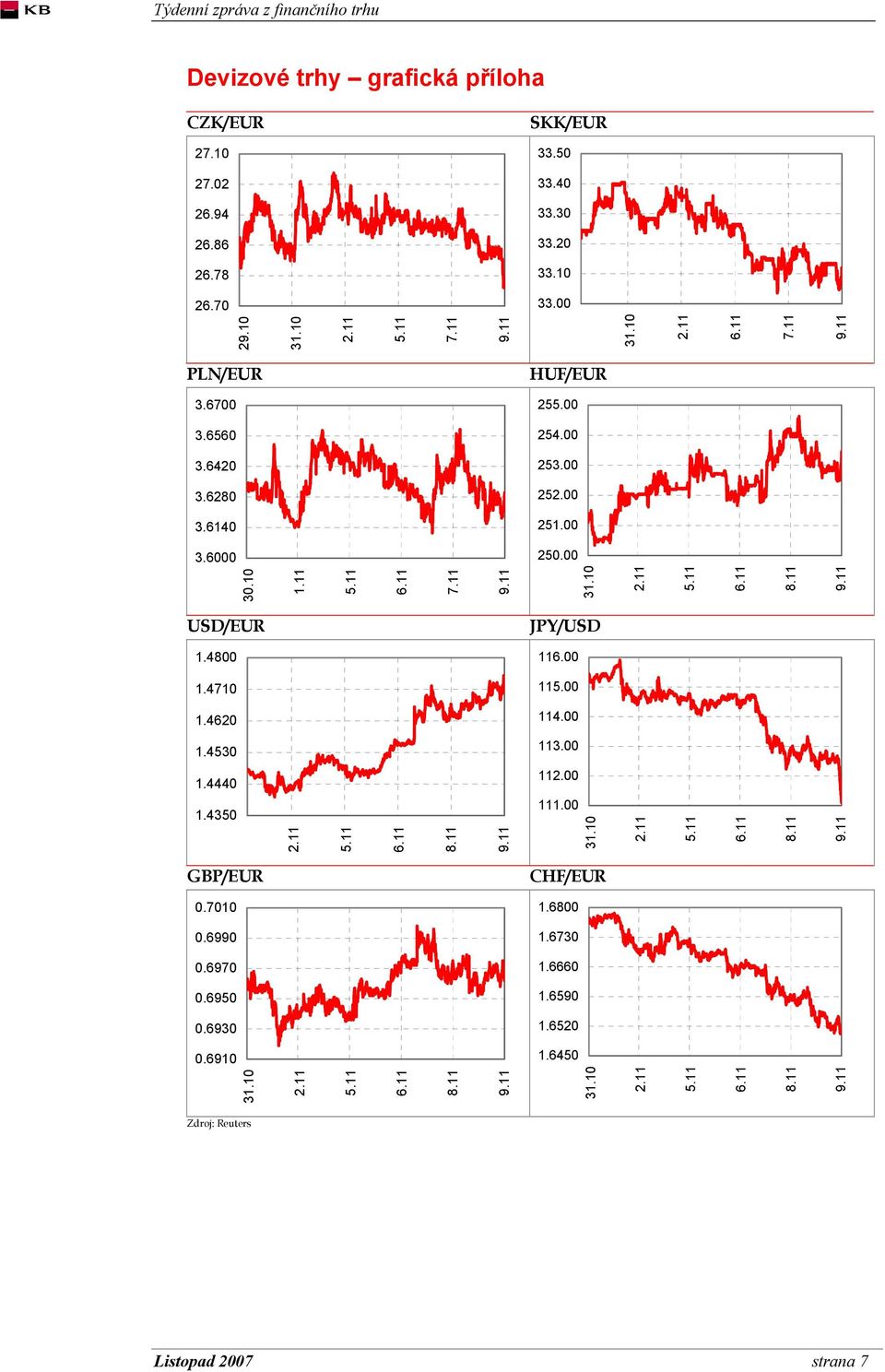 11 USD/EUR JPY/USD 1.4800 116.00 1.4710 115.00 1.4620 114.00 1.4530 113.00 1.4440 112.00 1.4350 8.11 111.00 8.