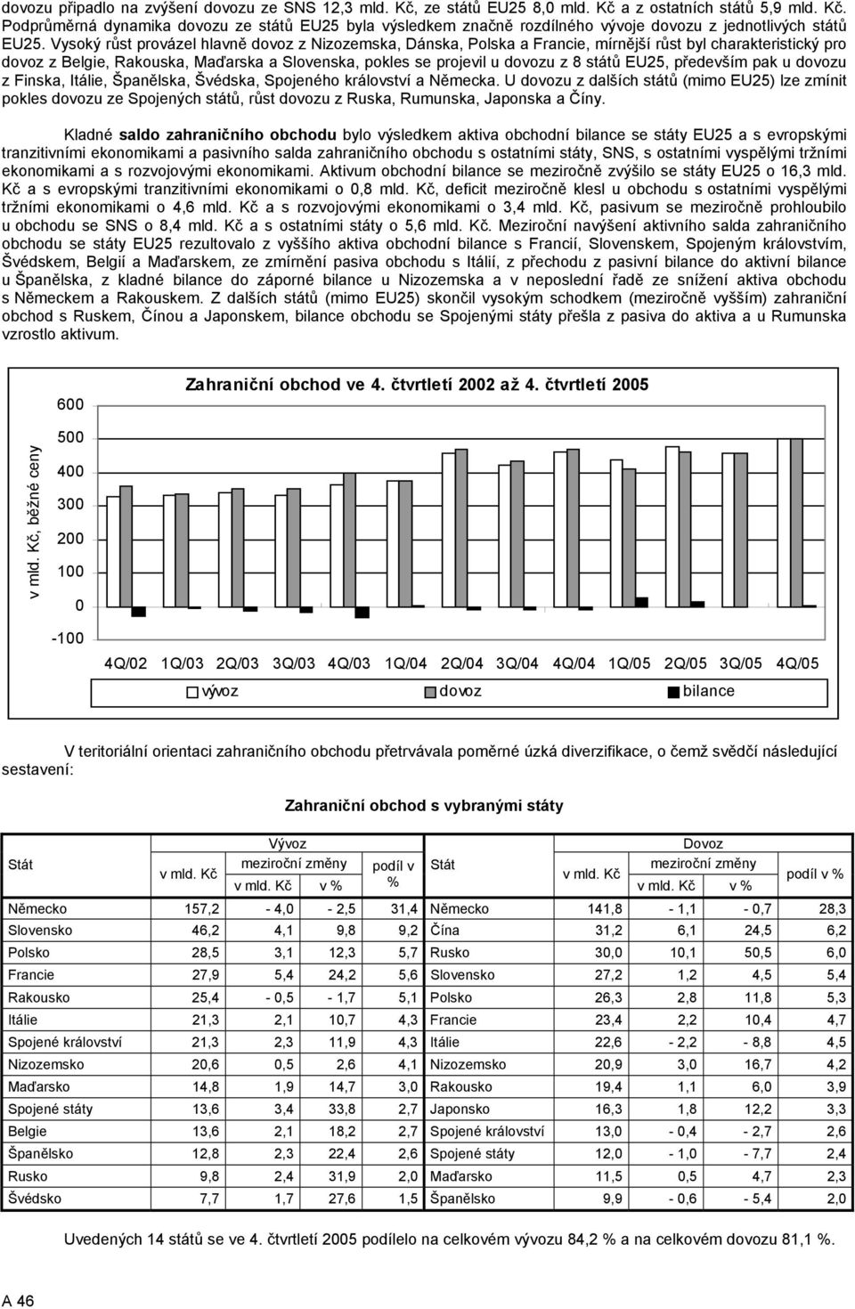 EU25, především pak u dovozu z Finska, Itálie, Španělska, Švédska, Spojeného království a Německa.