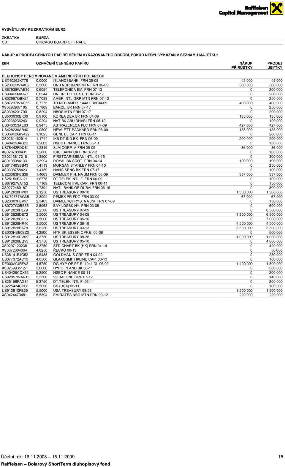 FRN 07-13 US90466MAA71 0,6244 UNICREDIT LUX.F. FRN 06-17 US02687QBK31 0,7088 AMER.INTL GRP MTN FRN 07-12 US87237WAC55 0,7275 TD NTH.AMER. 144A FRN 04-09 XS0292937165 0,7869 BARCL.