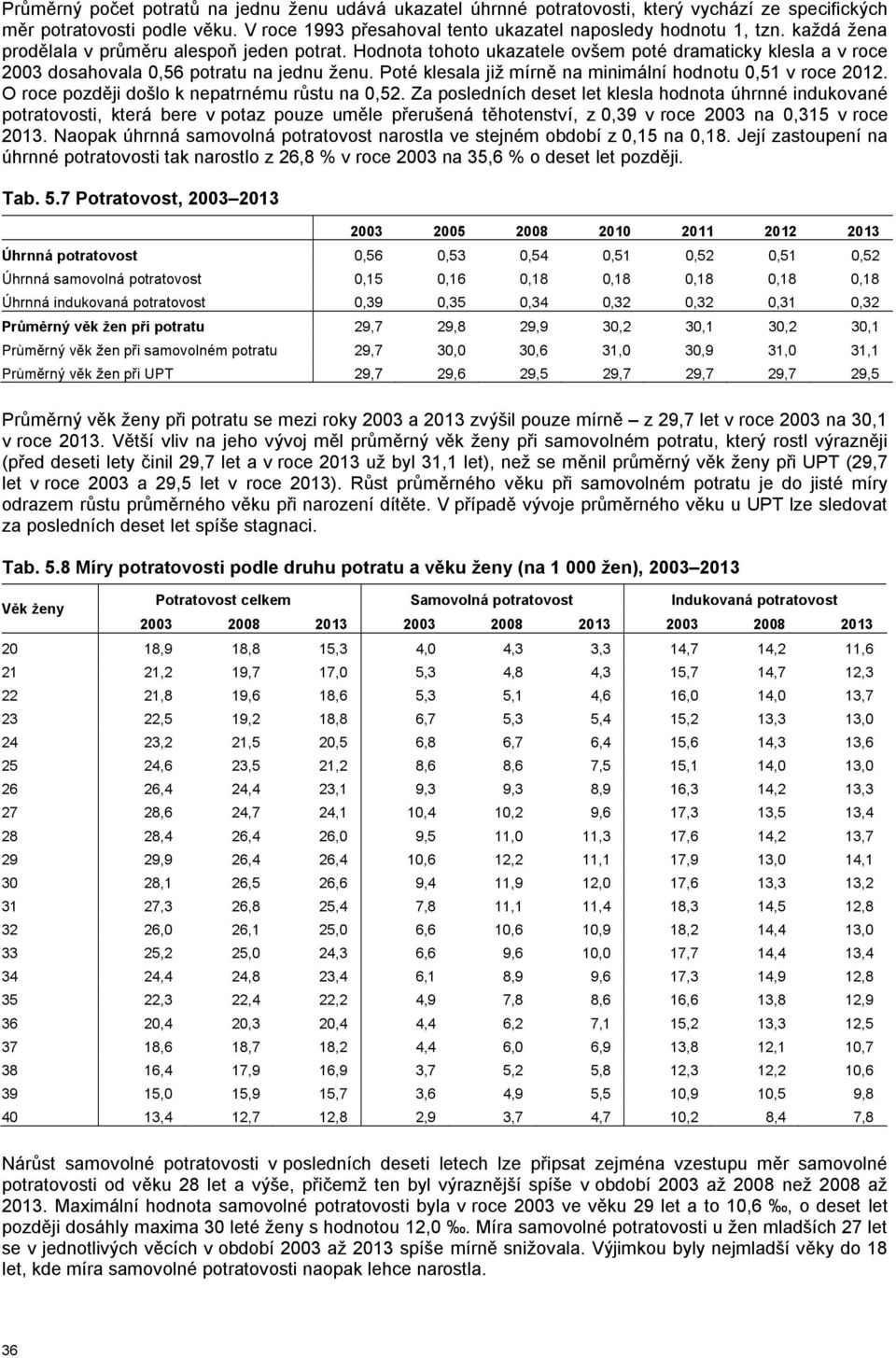 Poté klesala již mírně na minimální hodnotu 0,51 v roce 2012. O roce později došlo k nepatrnému růstu na 0,52.