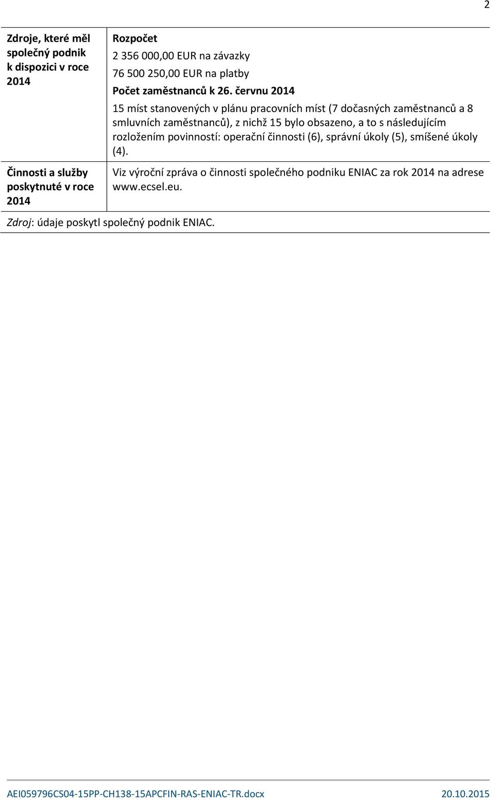 červnu 2014 15 míst stanovených v plánu pracovních míst (7 dočasných zaměstnanců a 8 smluvních zaměstnanců), z nichž 15 bylo obsazeno, a to