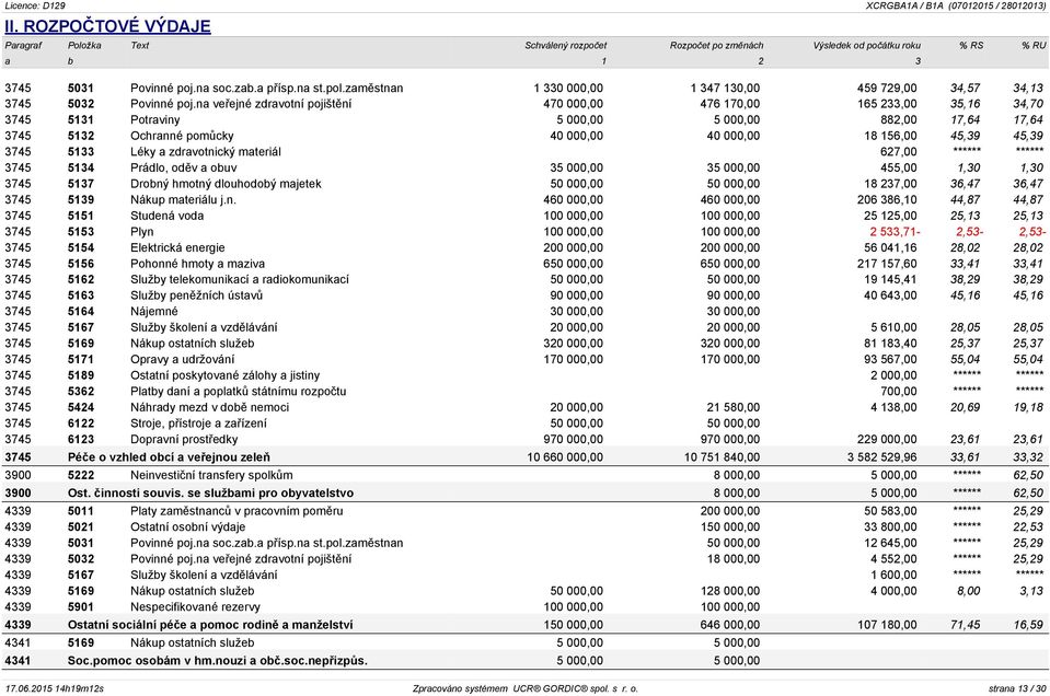 45,39 3745 5133 Léky a zdravotnický materiál 627,00 ****** ****** 3745 5134 Prádlo, oděv a obuv 35 000,00 35 000,00 455,00 1,30 1,30 3745 5137 Drobný hmotný dlouhodobý majetek 50 000,00 50 000,00 18