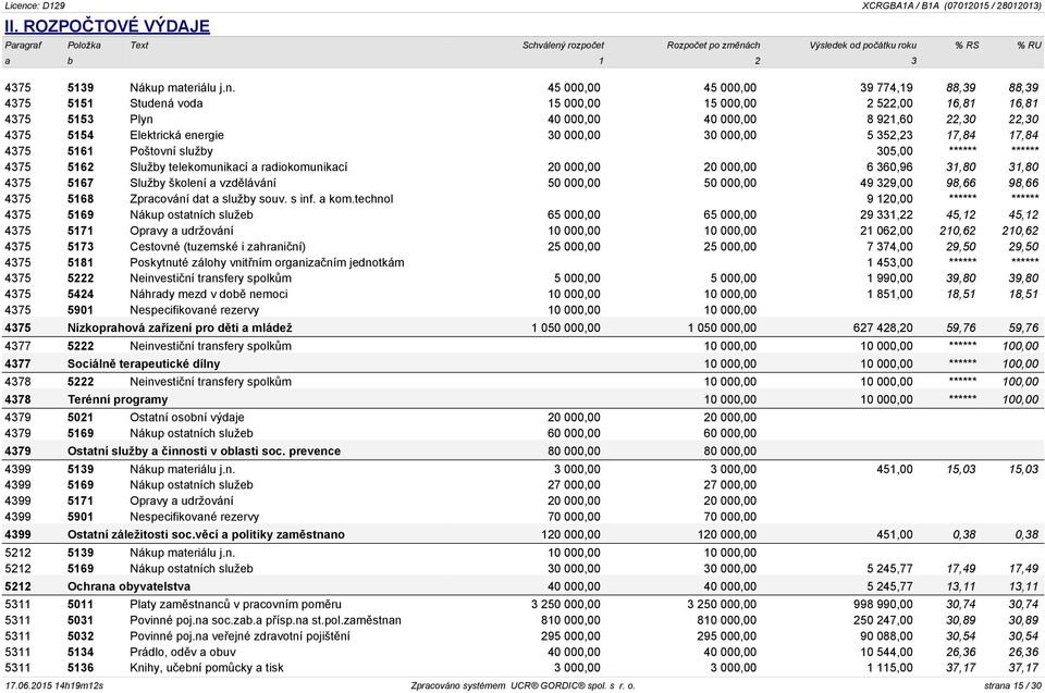 000,00 30 000,00 5 352,23 17,84 17,84 4375 5161 Poštovní služby 305,00 ****** ****** 4375 5162 Služby telekomunikací a radiokomunikací 20 000,00 20 000,00 6 360,96 31,80 31,80 4375 5167 Služby