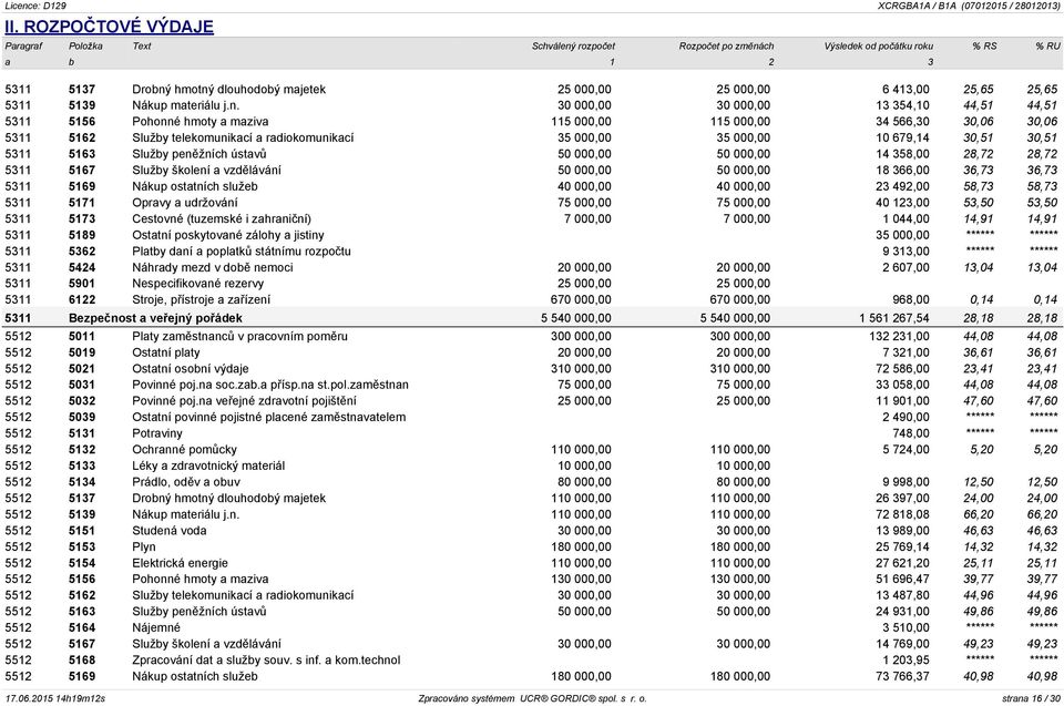 dlouhodobý majetek 25 000,00 25 000,00 6 413,00 25,65 25,65 5311 5139 Nákup materiálu j.n.