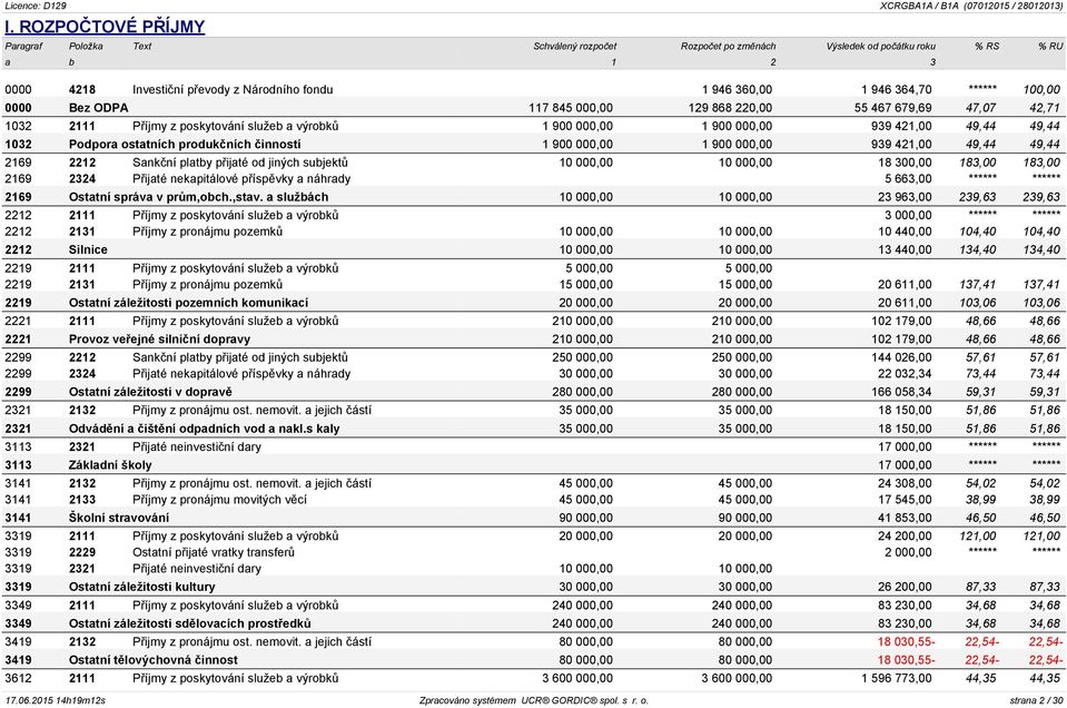 přijaté od jiných subjektů 10 000,00 10 000,00 18 300,00 183,00 183,00 2169 2324 Přijaté nekapitálové příspěvky a náhrady 5 663,00 ****** ****** 2169 Ostatní správa v prům,obch.,stav.