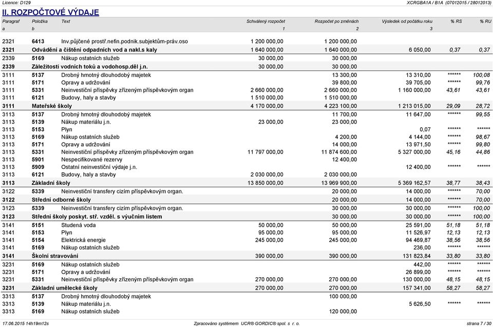 ch služeb 30 000,00 30 000,00 2339 Záležitosti vodní