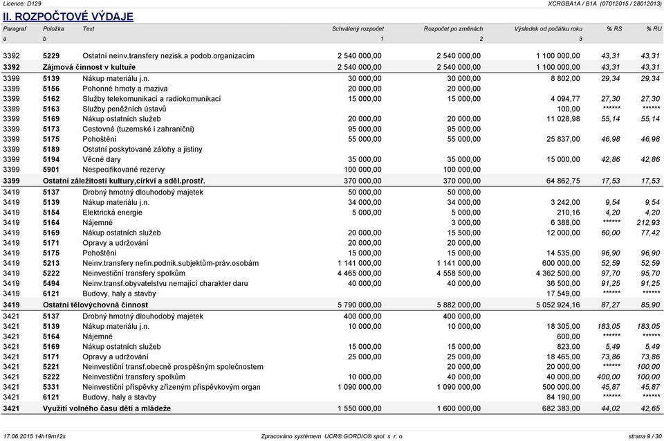 zacím 2 540 000,00 2 540 000,00 1 100 000,00 43,31 43,31 3392 Zájmová činn