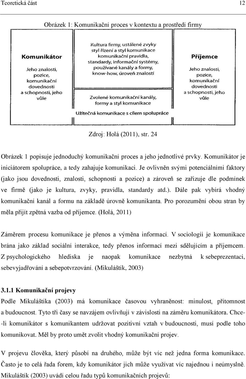 Je ovlivněn svými potenciálními faktory (jako jsou dovednosti, znalosti, schopnosti a pozice) a zároveň se zařizuje dle podmínek ve firmě (jako je kultura, zvyky, pravidla, standardy atd.). Dále pak vybírá vhodný komunikační kanál a formu na základě úrovně komunikanta.