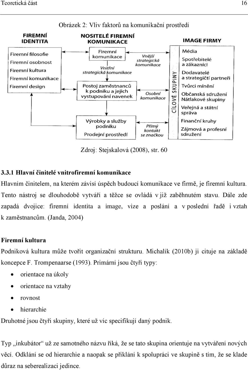 Tento nástroj se dlouhodobě vytváří a těžce se ovládá v již zaběhnutém stavu. Dále zde zapadá dvojice: firemní identita a image, vize a poslání a v poslední řadě i vztah k zaměstnancům.