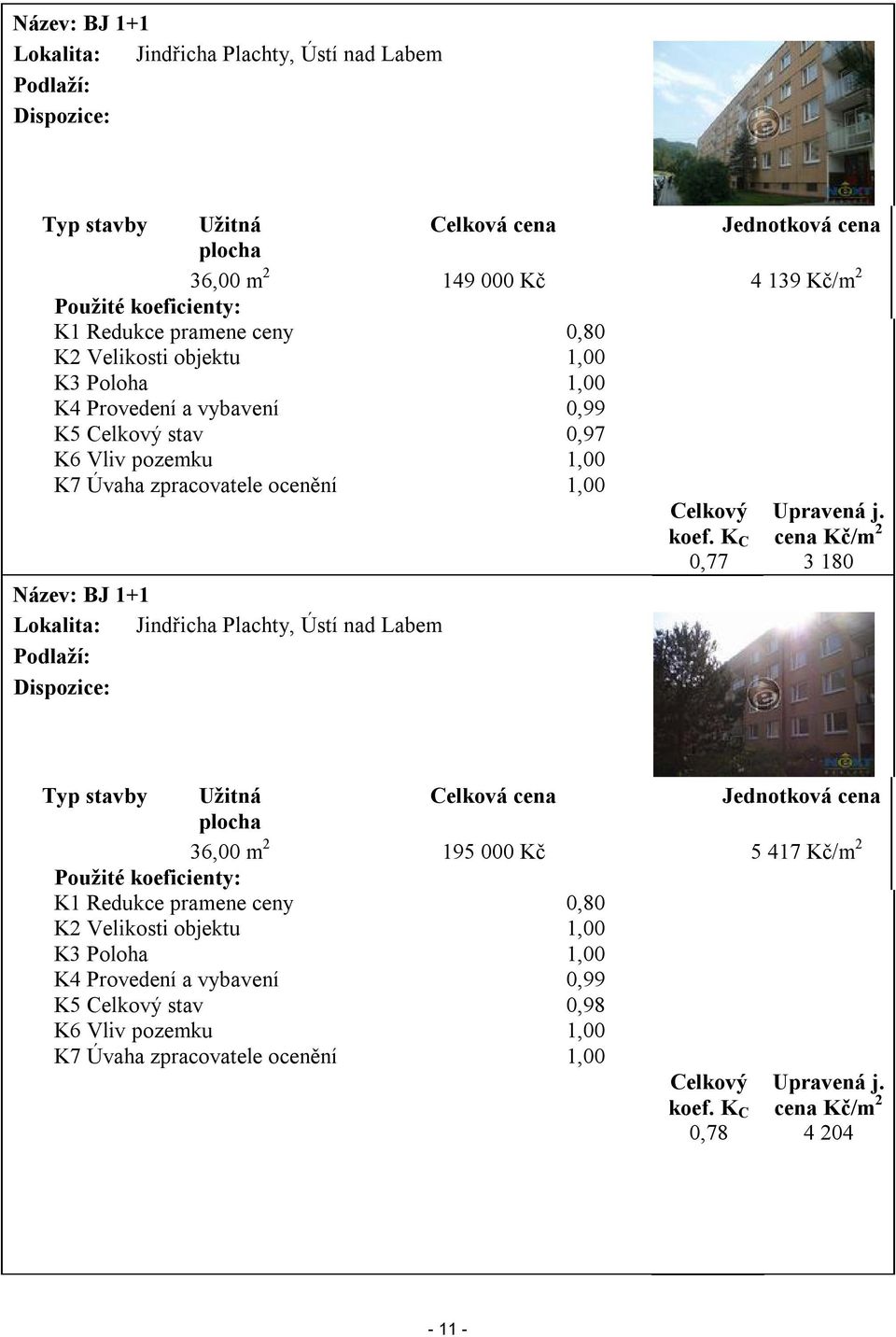 cena Kč/m 2 3 180 Název: BJ 1+1 Lokalita: Jindřicha Plachty, Ústí nad Labem Podlaží: Dispozice: Typ stavby Užitná Celková cena Jednotková cena plocha 36,00 m 2 195 000 Kč 5 417 Kč/m 2 Použité