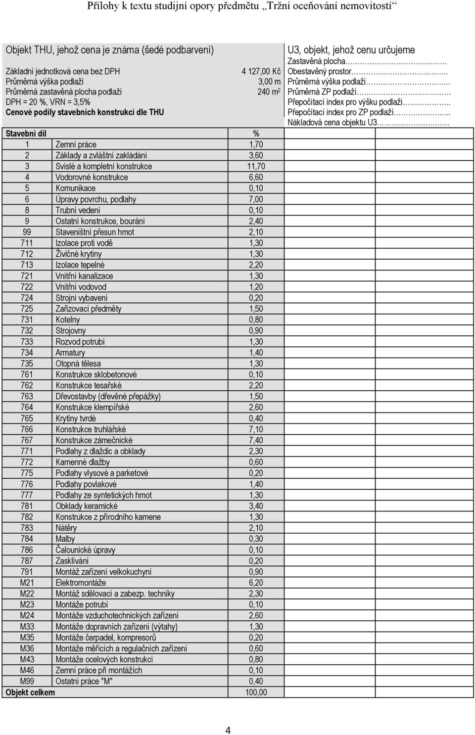 . Cenové podíly stavebních konstrukcí dle THU Přepočítací index pro ZP podlaží.