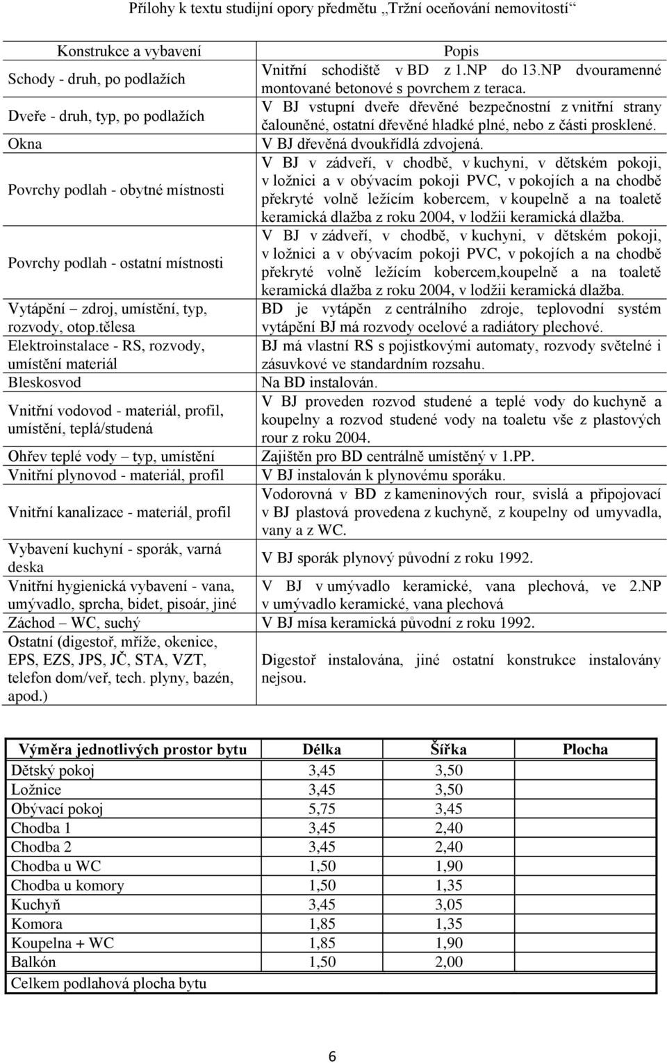 V BJ v zádveří, v chodbě, v kuchyni, v dětském pokoji, v ložnici a v obývacím pokoji PVC, v pokojích a na chodbě Povrchy podlah - obytné místnosti překryté volně ležícím kobercem, v koupelně a na