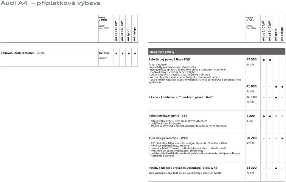 vzduchu v matné titanově černé barvě s chromovanými aplikacemi 39 256 41 800 34 545 Cena v kombinaci s: "Sportovní paket S line" 36 100 29 835 Paket leštěných prvků - 4ZB 5 200 S S - rám střechy a