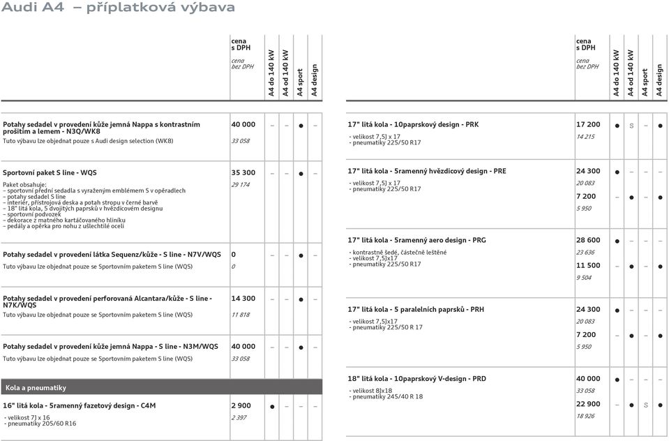 interiér, přístrojová deska a potah stropu v černé barvě 18" litá kola, 5 dvojitých paprsků v hvězdicovém designu sportovní podvozek dekorace z matného kartáčovaného hliníku pedály a opěrka pro nohu