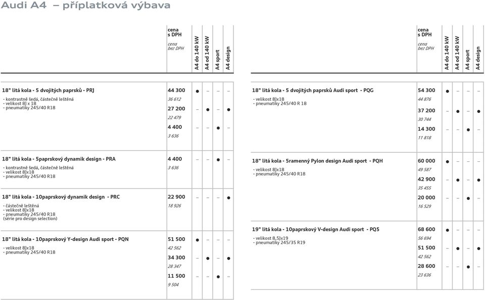 velikost 8Jx18 - pneumatiky 245/40 R18 18" litá kola - 10paprskový dynamik design - PRC 22 900 - částečně leštěná - velikost 8Jx18 - pneumatiky 245/40 R18 (série pro design selection) 3 636 18 926