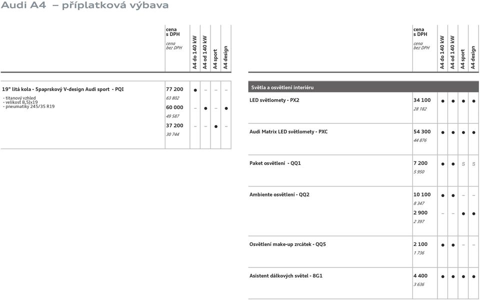 Audi Matrix LED světlomety - PXC 54 300 44 876 Paket osvětlení - QQ1 7 200 S S 5 950 Ambiente osvětlení - QQ2