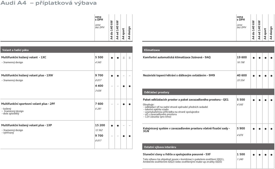 281 Odkládací prostory Paket odkládacích prostor a paket zavazadlového prostoru - QE1 5 500 Obsahuje: - odkládací síť na zadní straně opěradel předních sedadel - loketní opěrka vzadu - uzamykatelnou