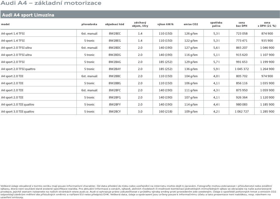 0 TFSI ultra S tronic 8W2BDG 2.0 140 (190) 116 g/km 5,1 l 915 620 1 107 900 2.0 TFSI S tronic 8W2BAG 2.0 185 (252) 129 g/km 5,7 l 991 653 1 199 900 2.0 TFSI quattro S tronic 8W2BAY 2.