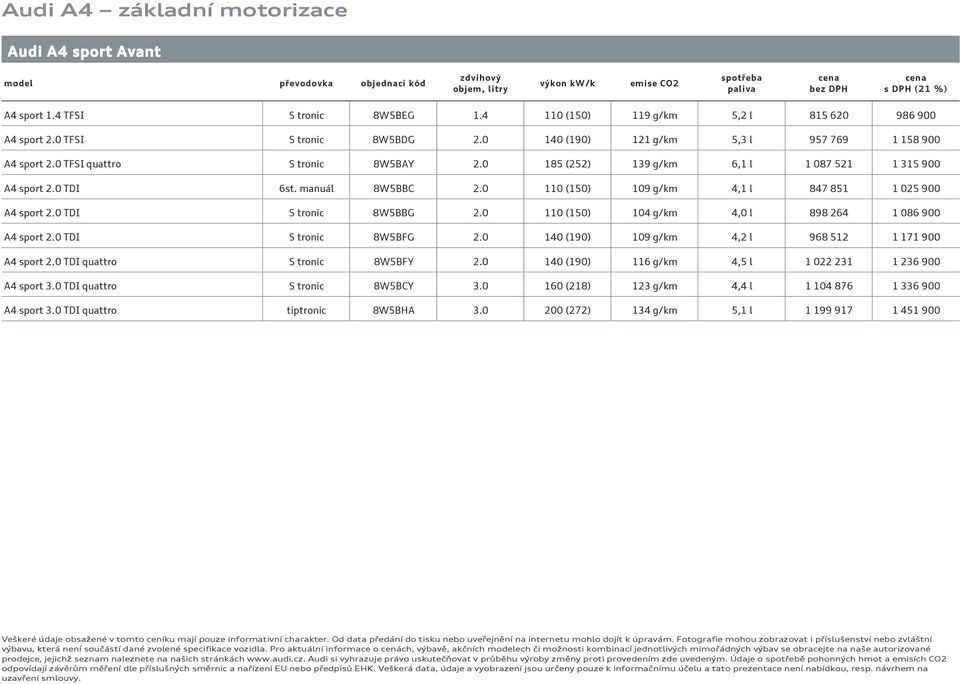 0 TDI 6st. manuál 8W5BBC 2.0 110 (150) 109 g/km 4,1 l 847 851 1 025 900 2.0 TDI S tronic 8W5BBG 2.0 110 (150) 104 g/km 4,0 l 898 264 1 086 900 2.0 TDI S tronic 8W5BFG 2.
