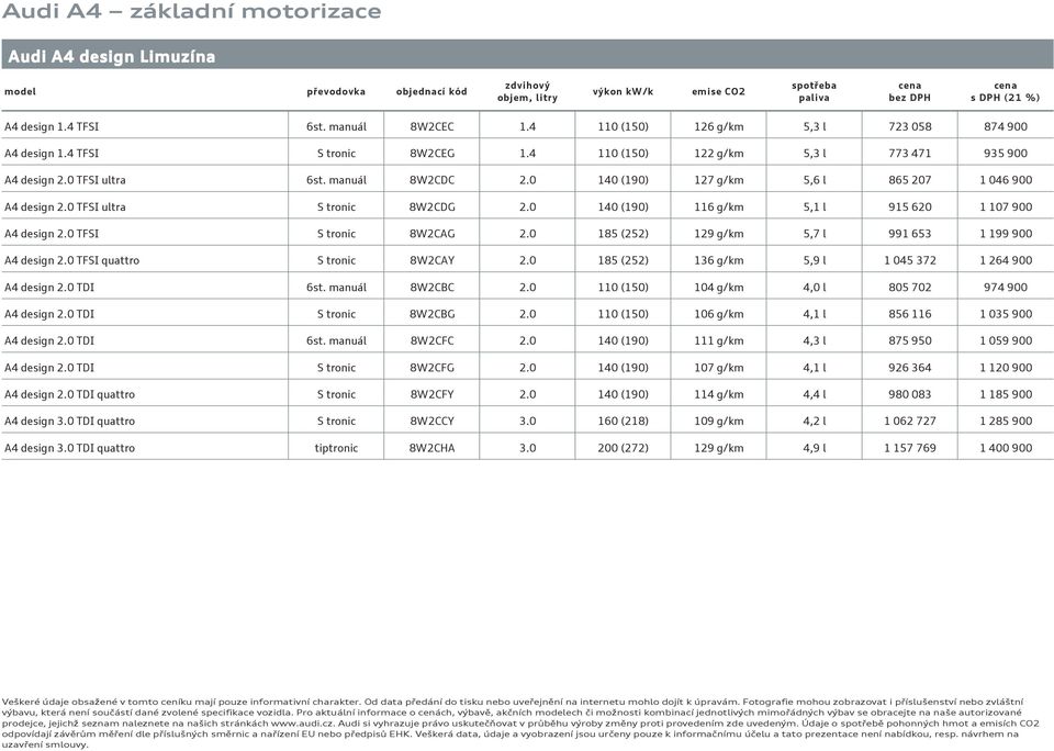 0 TFSI ultra S tronic 8W2CDG 2.0 140 (190) 116 g/km 5,1 l 915 620 1 107 900 2.0 TFSI S tronic 8W2CAG 2.0 185 (252) 129 g/km 5,7 l 991 653 1 199 900 2.0 TFSI quattro S tronic 8W2CAY 2.