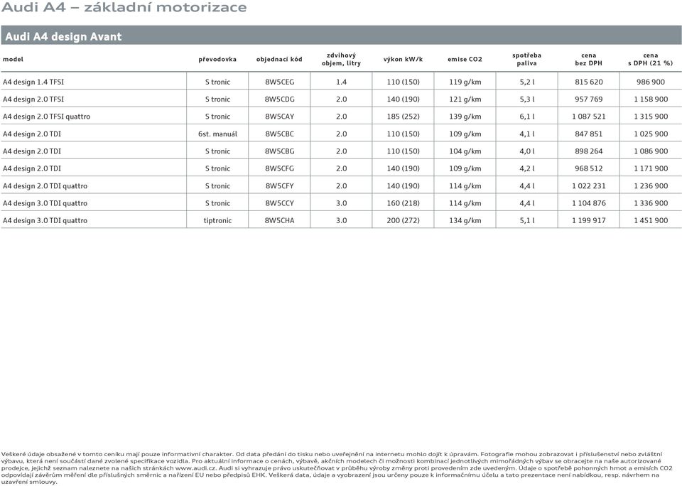 0 TDI 6st. manuál 8W5CBC 2.0 110 (150) 109 g/km 4,1 l 847 851 1 025 900 2.0 TDI S tronic 8W5CBG 2.0 110 (150) 104 g/km 4,0 l 898 264 1 086 900 2.0 TDI S tronic 8W5CFG 2.