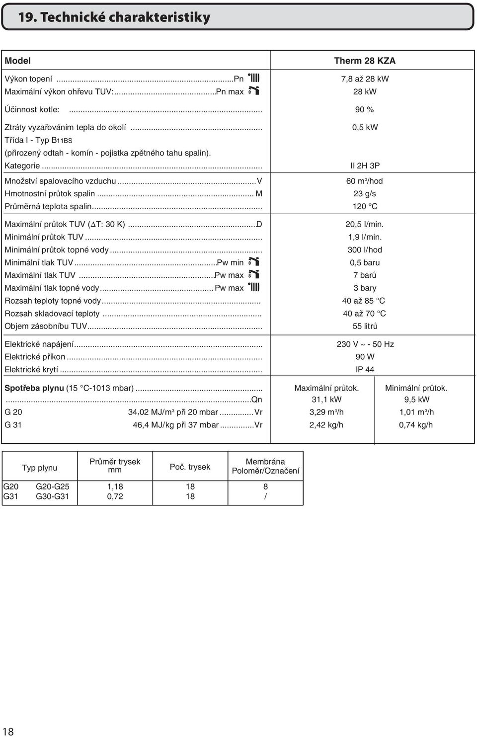 .. 0,5 kw II 2H 3P 60 m 3 /hod 23 g/s 120 C Maximální průtok TUV ( T: 30 K)...D Minimální průtok TUV... 20,5 I/min. 1,9 l/min. Minimální průtok topné vody... 300 I/hod Minimální tlak TUV.