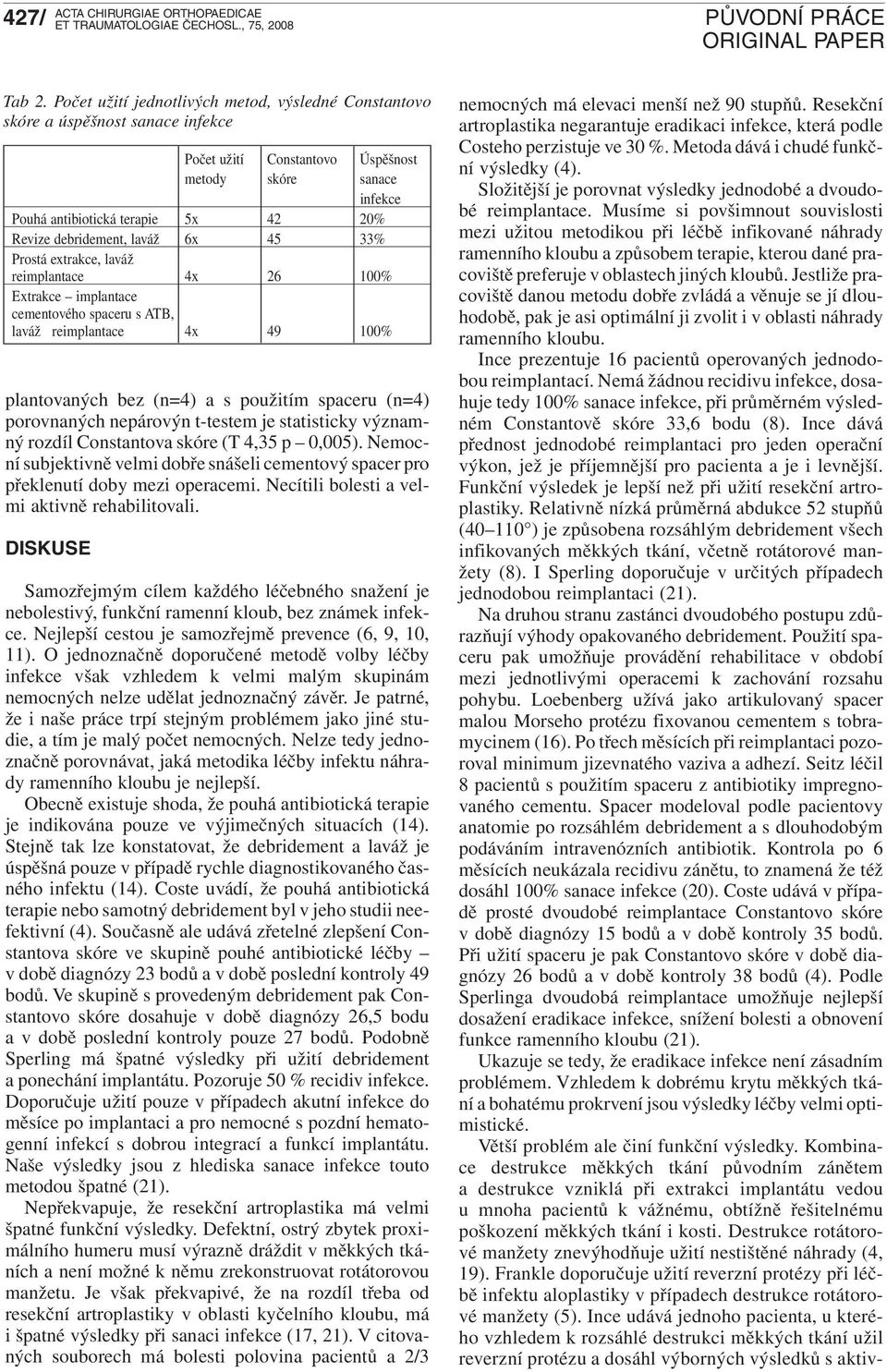 debridement, laváž 6x 45 33% Prostá extrakce, laváž reimplantace 4x 26 100% Extrakce implantace cementového spaceru s ATB, laváž reimplantace 4x 49 100% plantovaných bez (n=4) a s použitím spaceru