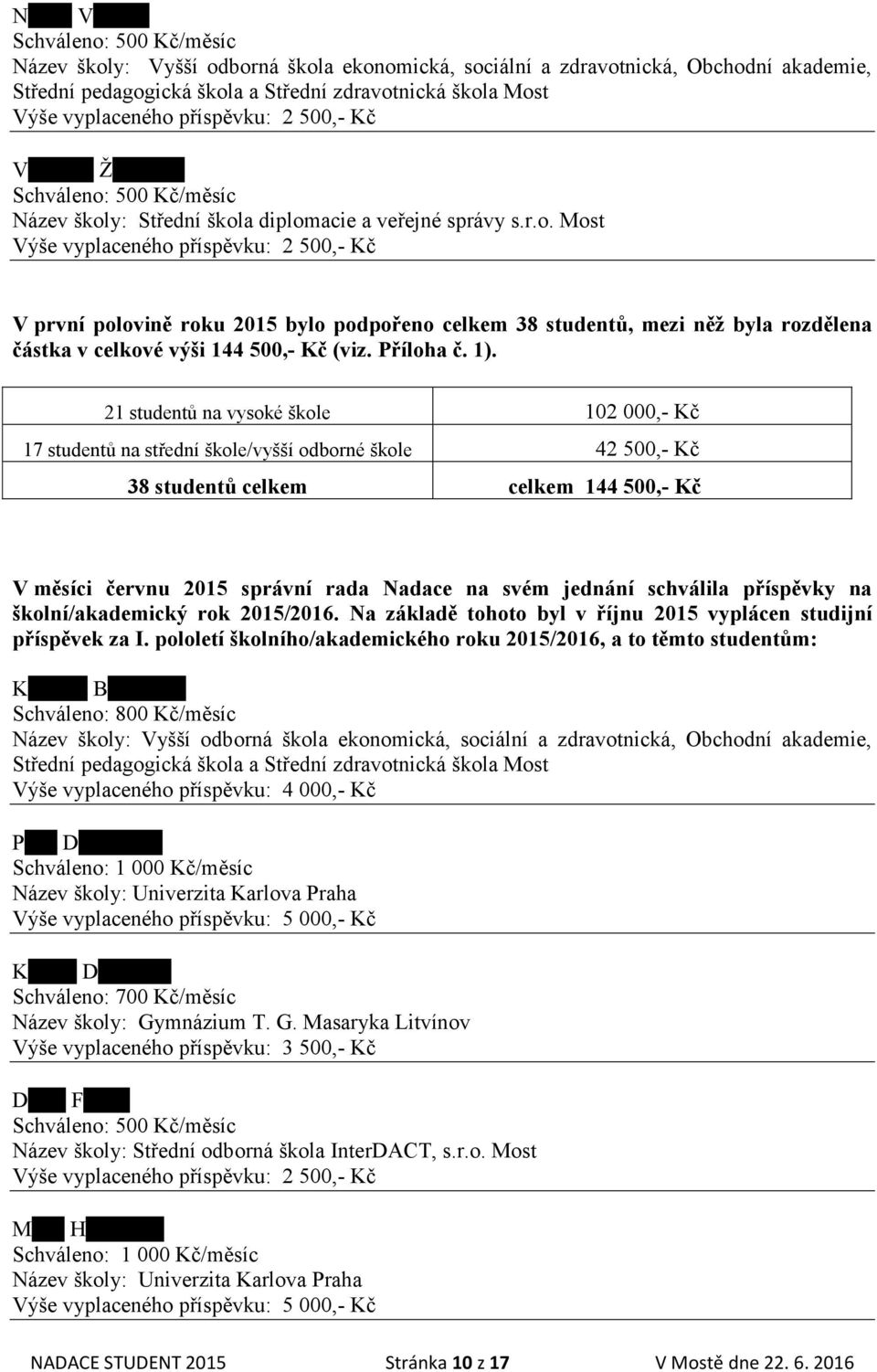 21 studentů na vysoké škole 102 000,- Kč 17 studentů na střední škole/vyšší odborné škole 42 500,- Kč 38 studentů celkem celkem 144 500,- Kč V měsíci červnu 2015 správní rada Nadace na svém jednání