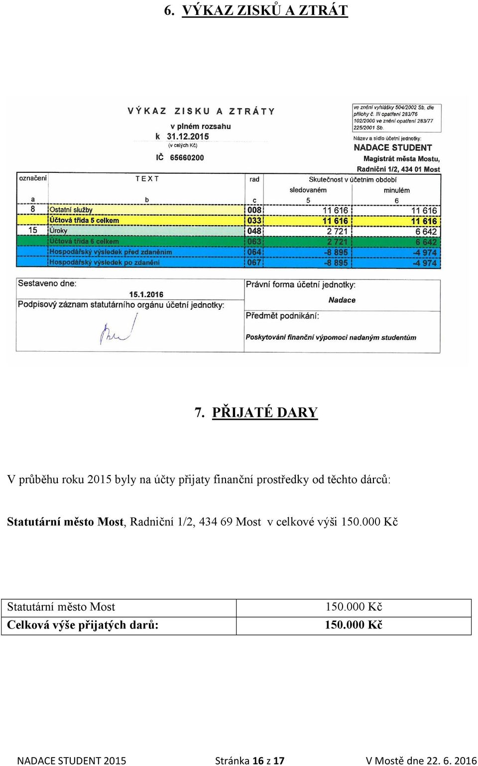 těchto dárců: Statutární město Most, Radniční 1/2, 434 69 Most v celkové výši