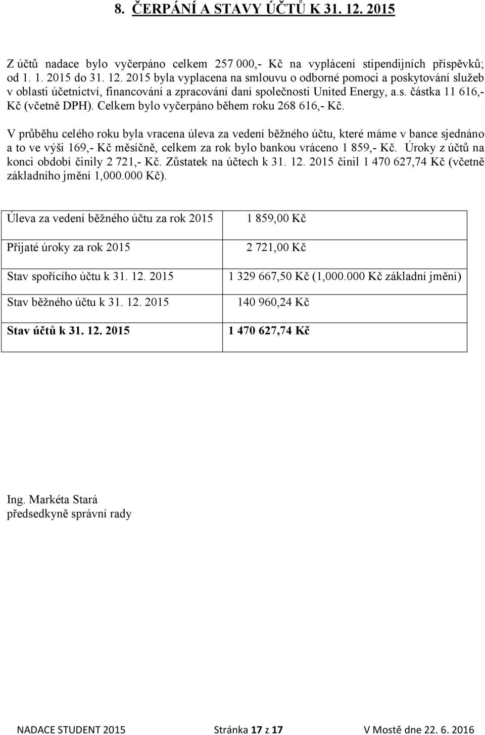 V průběhu celého roku byla vracena úleva za vedení běžného účtu, které máme v bance sjednáno a to ve výši 169,- Kč měsíčně, celkem za rok bylo bankou vráceno 1 859,- Kč.