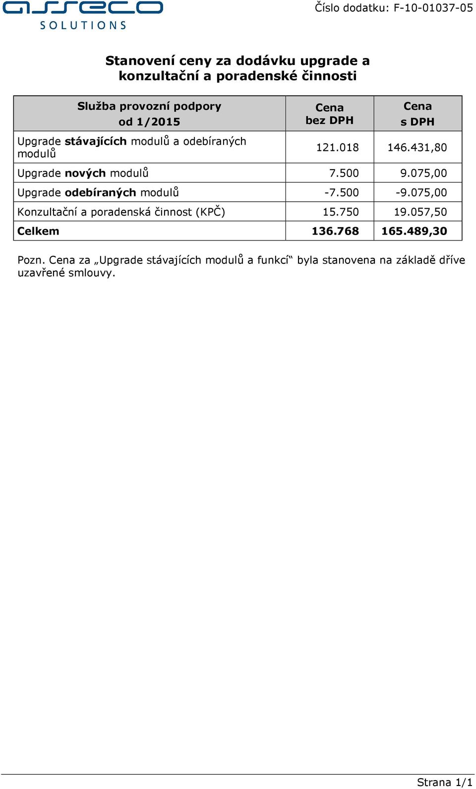 075,00 Upgrade odebíraných modulů -7.500-9.075,00 Konzultační a poradenská činnost (KPČ) 15.750 19.