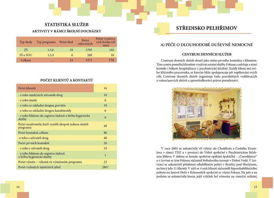 Tým centra pomáhá klientům využívat ostatní služby Fokusu a udržuje s nimi kontakt i během hospitalizace v psychiatrické léčebně.