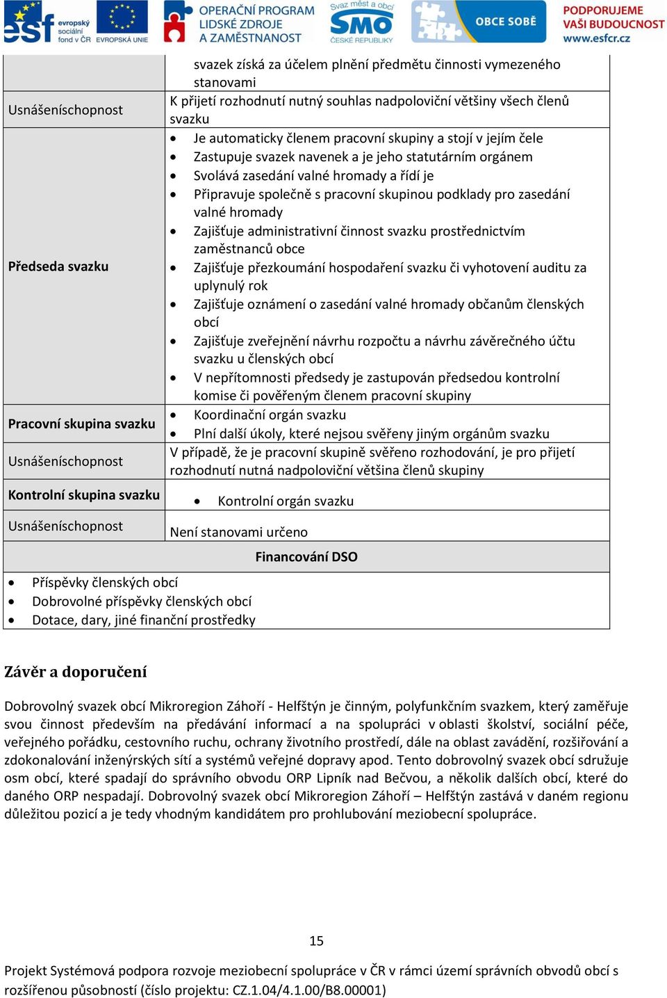 valné hromady a řídí je Připravuje společně s pracovní skupinou podklady pro zasedání valné hromady Zajišťuje administrativní činnost svazku prostřednictvím zaměstnanců obce Zajišťuje přezkoumání