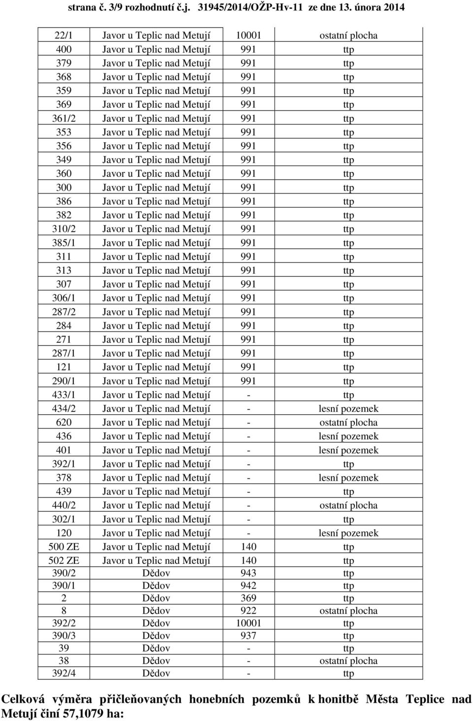 Metují 991 ttp 369 Javor u Teplic nad Metují 991 ttp 361/2 Javor u Teplic nad Metují 991 ttp 353 Javor u Teplic nad Metují 991 ttp 356 Javor u Teplic nad Metují 991 ttp 349 Javor u Teplic nad Metují