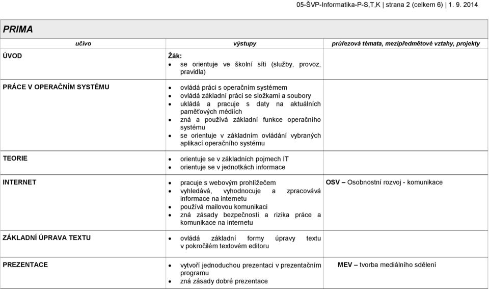 na aktuálních paměťových médiích zná a používá základní funkce operačního systému se orientuje v základním ovládání vybraných aplikací operačního systému TEORIE orientuje se v základních pojmech IT