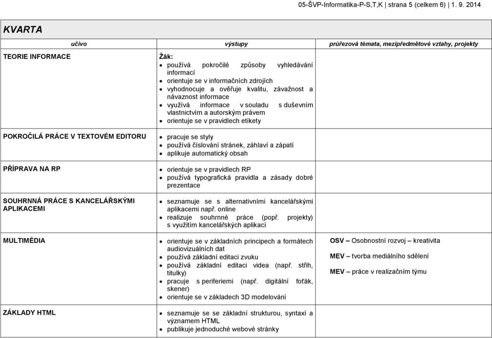 orientuje se v informačních zdrojích vyhodnocuje a ověřuje kvalitu, závažnost a návaznost informace využívá informace v souladu s duševním vlastnictvím a autorským právem orientuje se v pravidlech