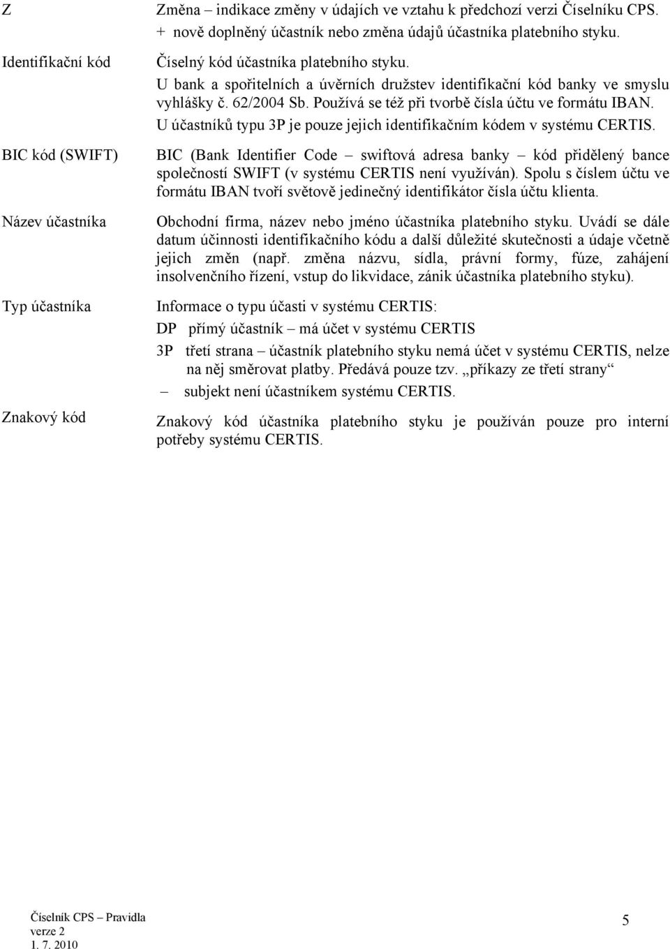 62/2004 Sb. Používá se též při tvorbě čísla účtu ve formátu IBAN. U účastníků typu 3P je pouze jejich identifikačním em v systému CERTIS.