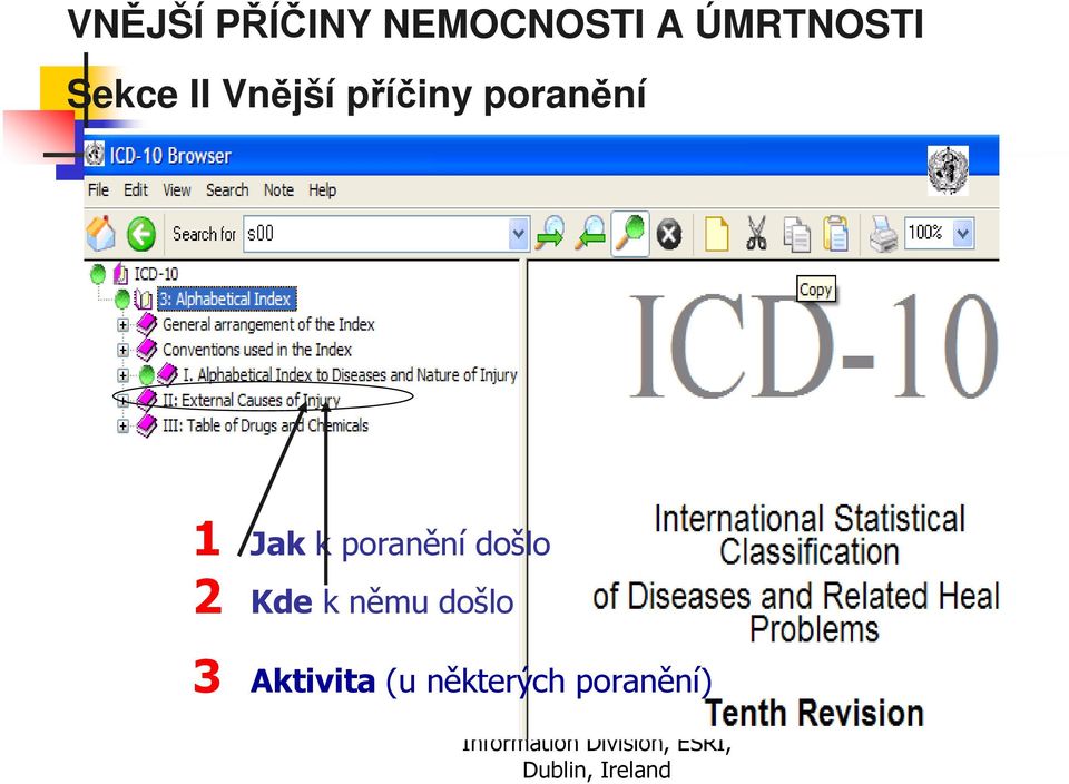 došlo 3 Aktivita (u některých poranění) HIPE Unit,